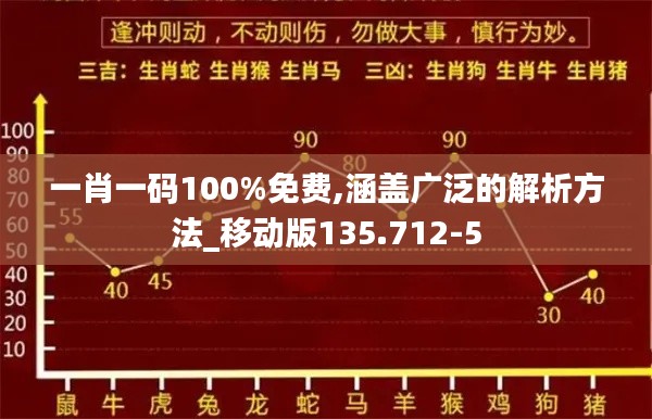 一肖一码100%免费,涵盖广泛的解析方法_移动版135.712-5