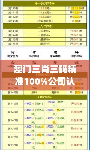 澳门三肖三码精准100%公司认证,数据支持设计_户外版82.513-6