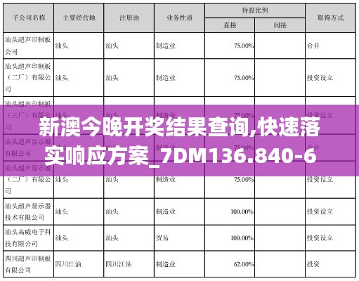 新澳今晚开奖结果查询,快速落实响应方案_7DM136.840-6