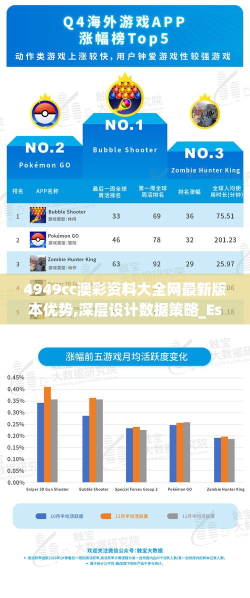 4949cc澳彩资料大全网最新版本优势,深层设计数据策略_Essential14.114-2