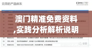 澳门精准免费资料,实践分析解析说明_开发版156.508-4