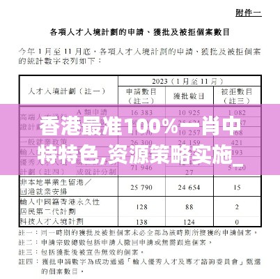 香港最准100%一肖中特特色,资源策略实施_XR121.726-5