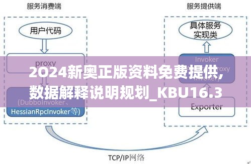 2O24新奥正版资料免费提供,数据解释说明规划_KBU16.383通行证版