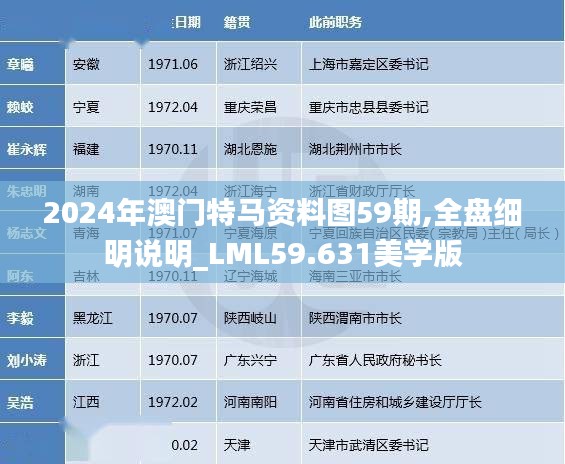 2024年澳门特马资料图59期,全盘细明说明_LML59.631美学版