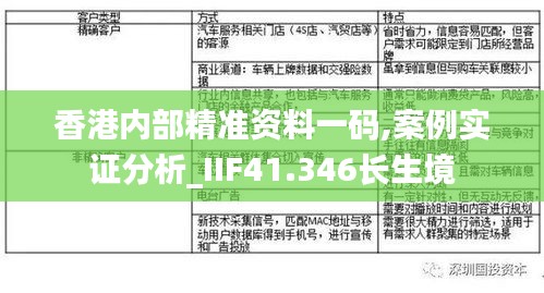 香港内部精准资料一码,案例实证分析_IIF41.346长生境