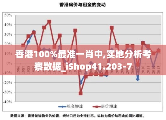 香港100%最准一肖中,实地分析考察数据_iShop41.203-7