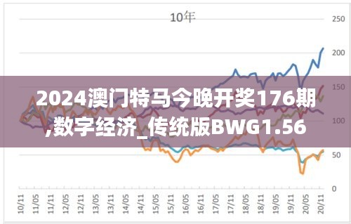 2024澳门特马今晚开奖176期,数字经济_传统版BWG1.56