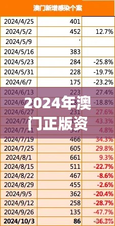 2024年澳门正版资料免费大全,快速处理计划_AGI16.500智慧共享版