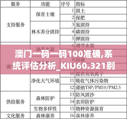 澳门一码一码100准确,系统评估分析_KIU60.321别致版