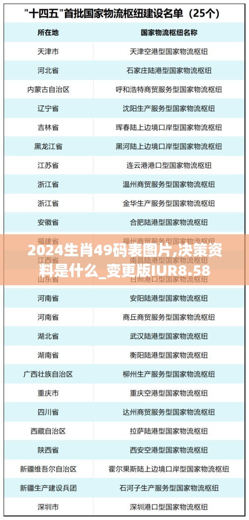 2024生肖49码表图片,决策资料是什么_变更版IUR8.58