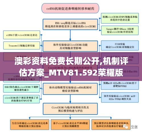 澳彩资料免费长期公开,机制评估方案_MTV81.592荣耀版