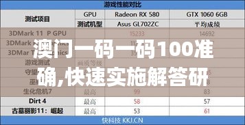 澳门一码一码100准确,快速实施解答研究_SRB4.488高端体验版