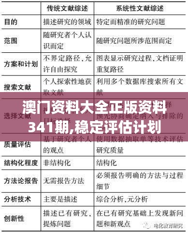 澳门资料大全正版资料341期,稳定评估计划方案_1440p2.289-7