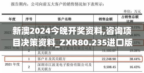 新澳2024今晚开奖资料,咨询项目决策资料_ZXR80.235进口版