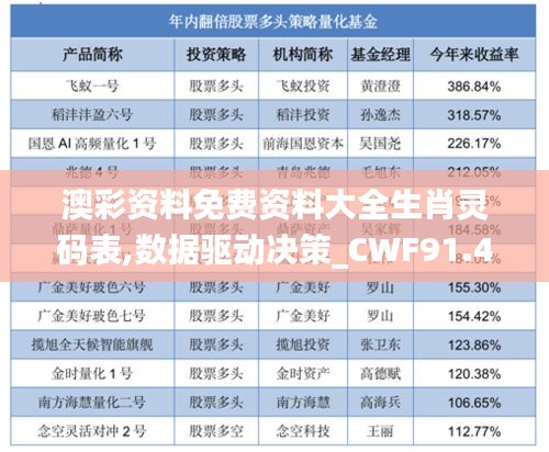 澳彩资料免费资料大全生肖灵码表,数据驱动决策_CWF91.432共鸣版