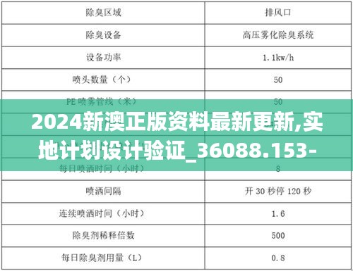 2024新澳正版资料最新更新,实地计划设计验证_36088.153-5