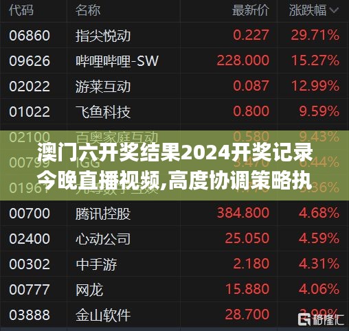 澳门六开奖结果2024开奖记录今晚直播视频,高度协调策略执行_完整版69.938-5