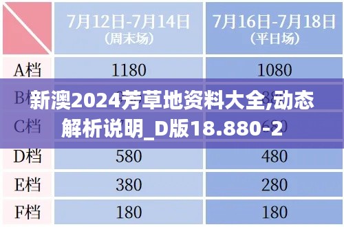 新澳2024芳草地资料大全,动态解析说明_D版18.880-2