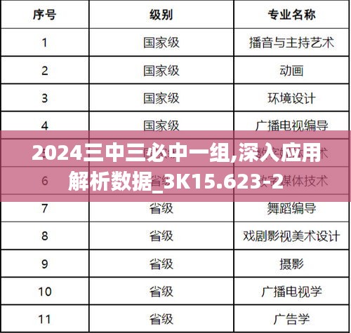 2024三中三必中一组,深入应用解析数据_3K15.623-2