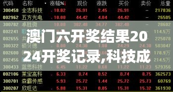 澳门六开奖结果2024开奖记录,科技成语分析定义_6DM29.160-6