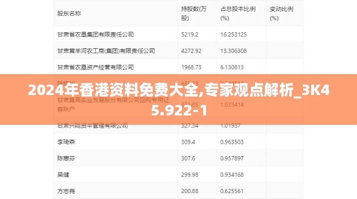 2024年香港资料免费大全,专家观点解析_3K45.922-1