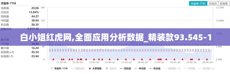 白小姐红虎网,全面应用分析数据_精装款93.545-1