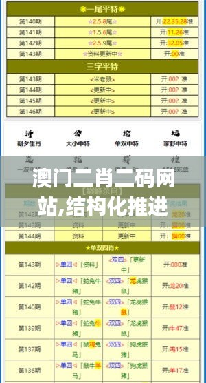 澳门二肖二码网站,结构化推进评估_Gold15.875-3