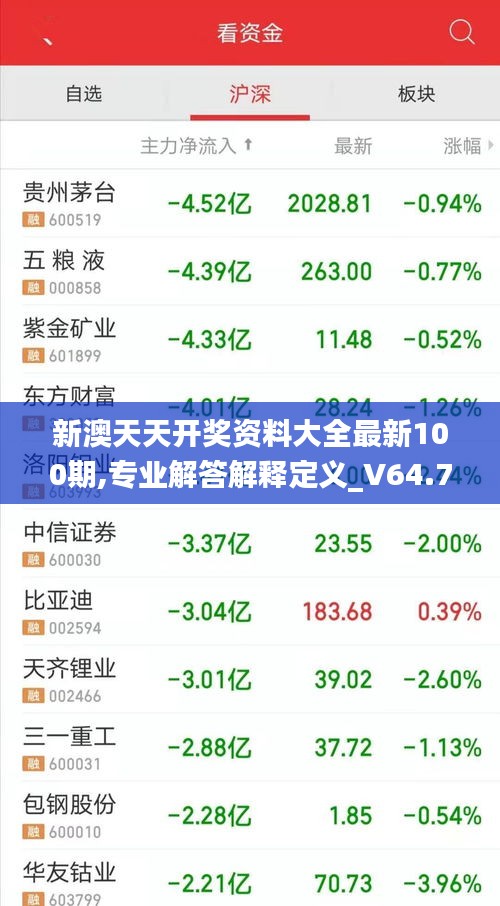 新澳天天开奖资料大全最新100期,专业解答解释定义_V64.742-8