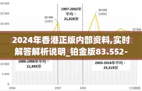 2024年香港正版内部资料,实时解答解析说明_铂金版83.552-3