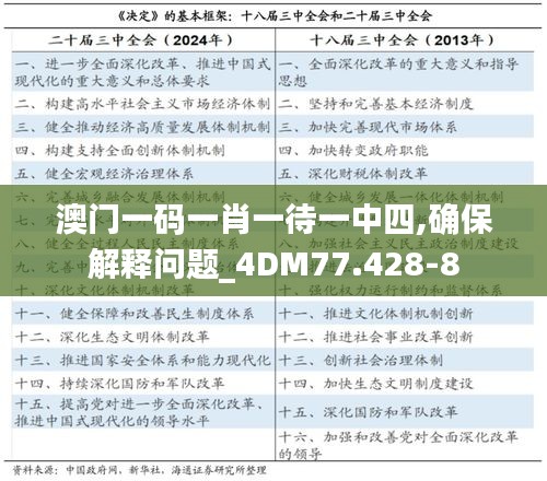 澳门一码一肖一待一中四,确保解释问题_4DM77.428-8