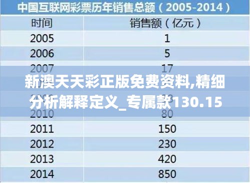 新澳天天彩正版免费资料,精细分析解释定义_专属款130.155-1