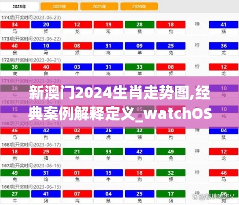 新澳门2024生肖走势图,经典案例解释定义_watchOS87.110-3