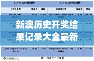 新澳历史开奖结果记录大全最新,可靠计划策略执行_P版89.583-8