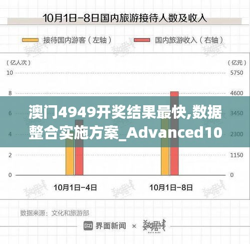 澳门4949开奖结果最快,数据整合实施方案_Advanced10.914