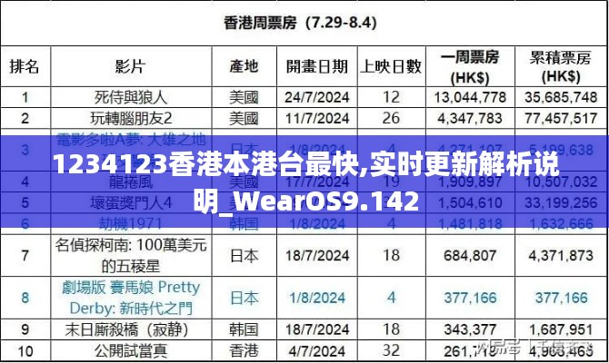 1234123香港本港台最快,实时更新解析说明_WearOS9.142