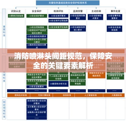 消防喷淋头间距规范，保障安全的关键要素解析