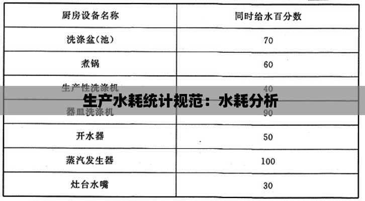 生产水耗统计规范：水耗分析 