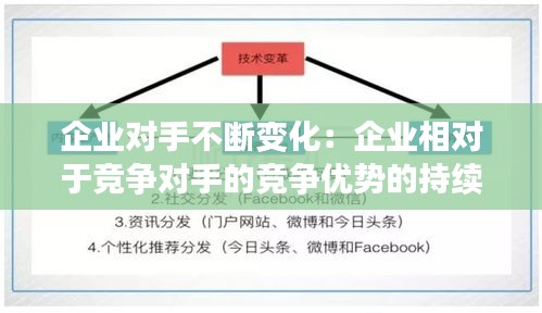 企业对手不断变化：企业相对于竞争对手的竞争优势的持续性取决于什么 