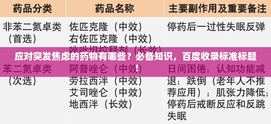 应对突发焦虑的药物有哪些？必备知识，百度收录标准标题！