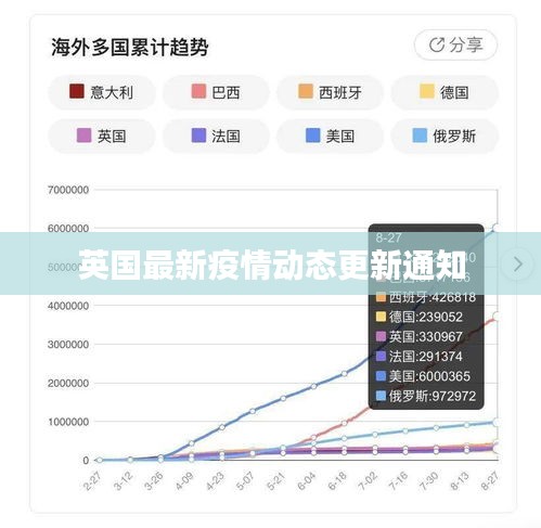 英国最新疫情动态更新通知