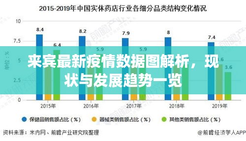 来宾最新疫情数据图解析，现状与发展趋势一览