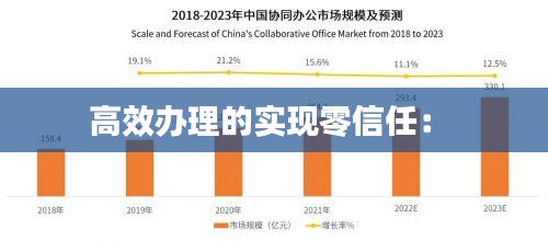 高效办理的实现零信任： 