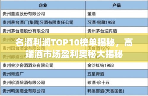 名酒利润TOP10榜单揭秘，高端酒市场盈利奥秘大揭秘