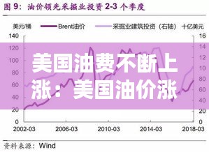 美国油费不断上涨：美国油价涨价 