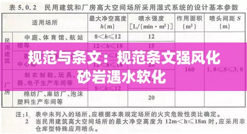 规范与条文：规范条文强风化砂岩遇水软化 