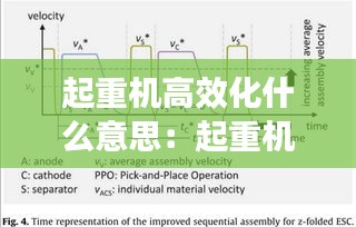 起重机高效化什么意思：起重机的效率公式 