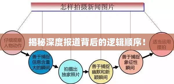 揭秘深度报道背后的逻辑顺序！