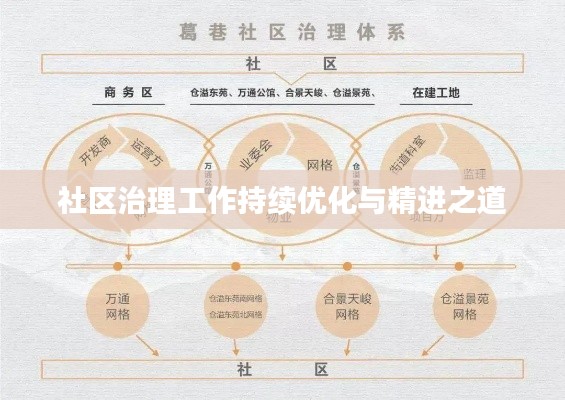 社区治理工作持续优化与精进之道