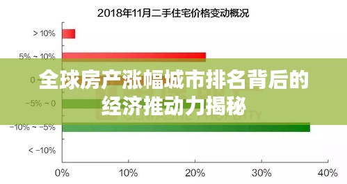 全球房产涨幅城市排名背后的经济推动力揭秘