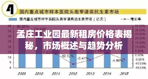 孟庄工业园最新租房价格表揭秘，市场概述与趋势分析